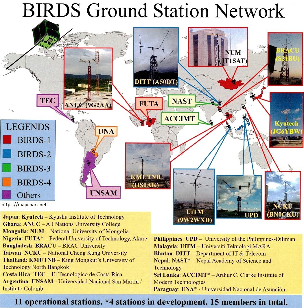 BIRDS GS network