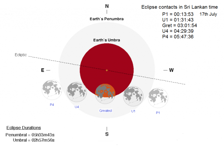 A partial lunar eclipse will be visible on 16th July 2019 – A C C I M T